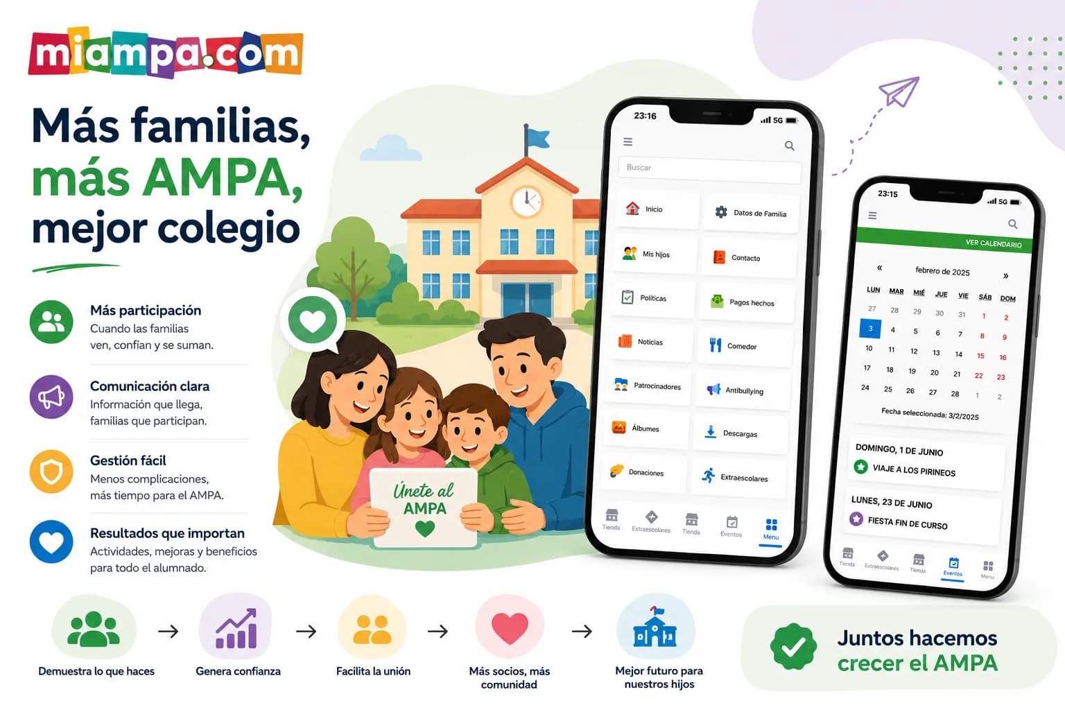 aumentar socios del AMPA