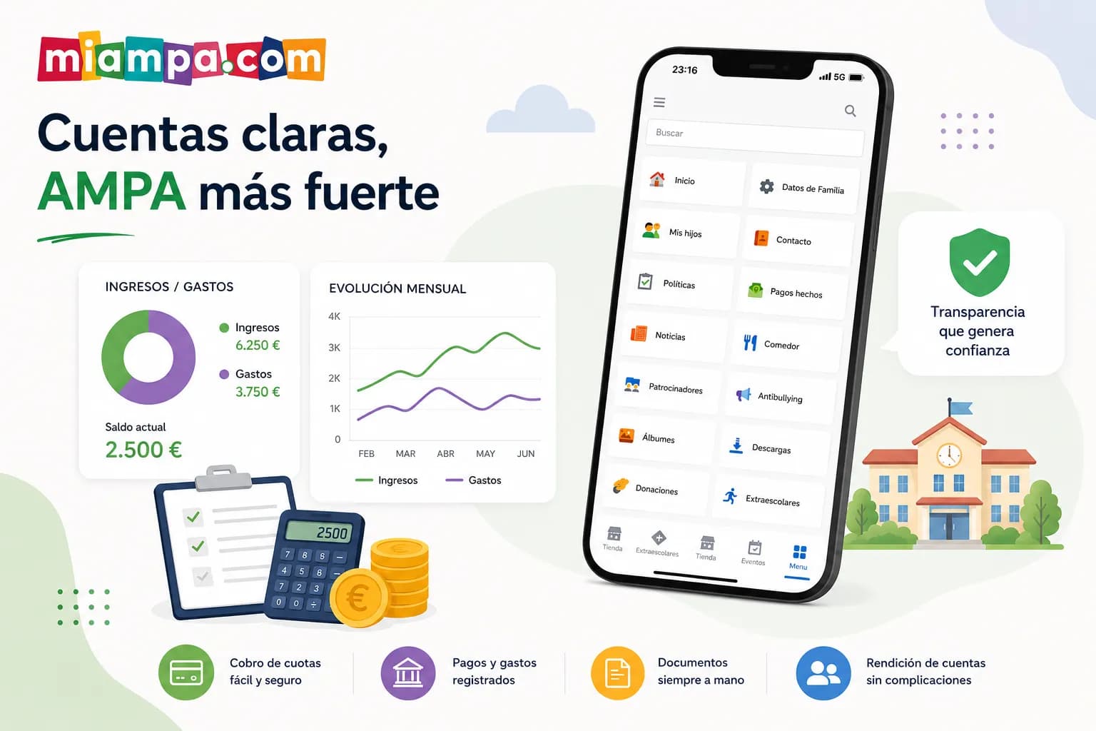 gestión económica del AMPA