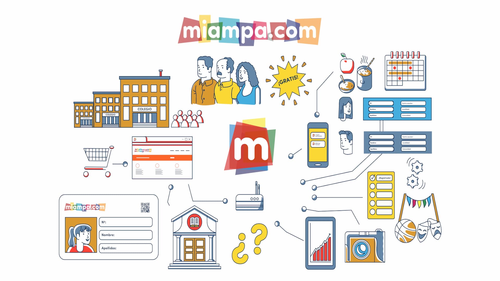 Digitalización de AMPA