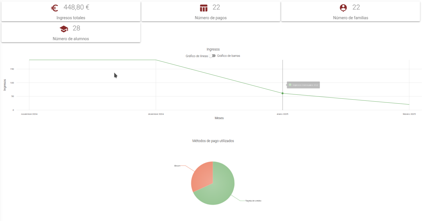 noticias AMPAS en la plataforma MiAMPA
